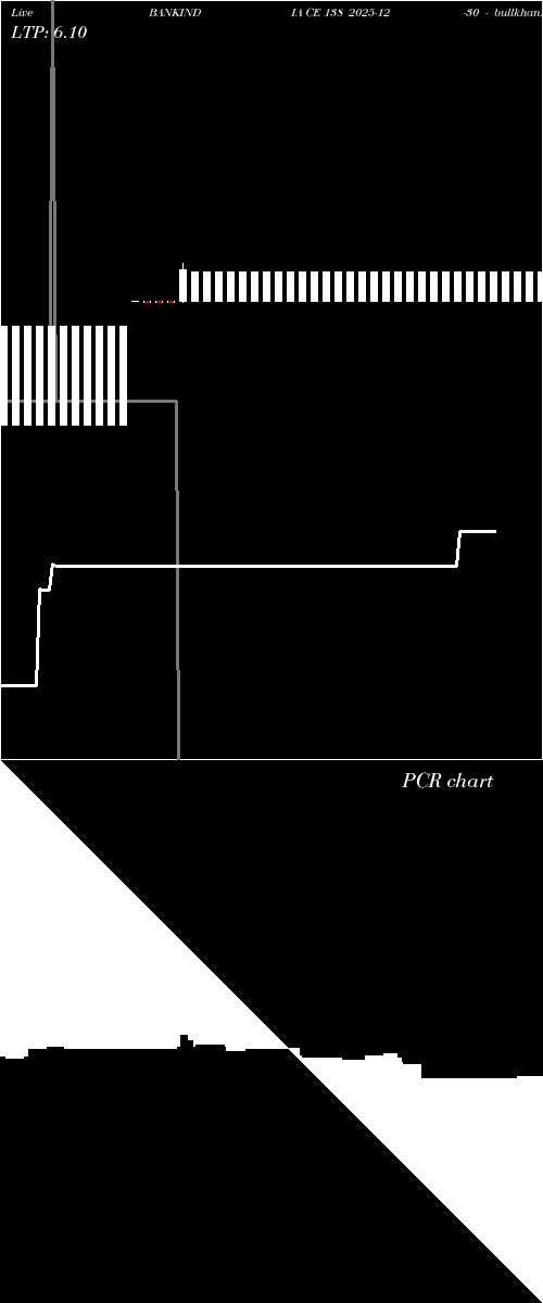 option chart BANKINDIA CE 138 2025-12-30 