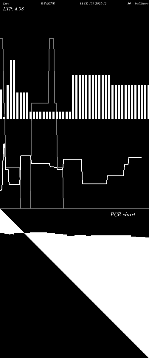  option chart BANKINDIA CE 139 2025-12-30 
