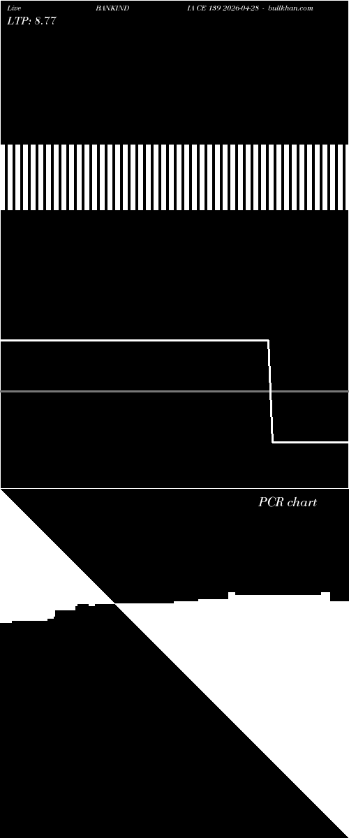  option chart BANKINDIA CE 139 2026-04-28 