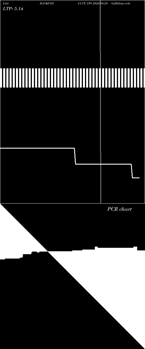  option chart BANKINDIA CE 139 2026-04-28 