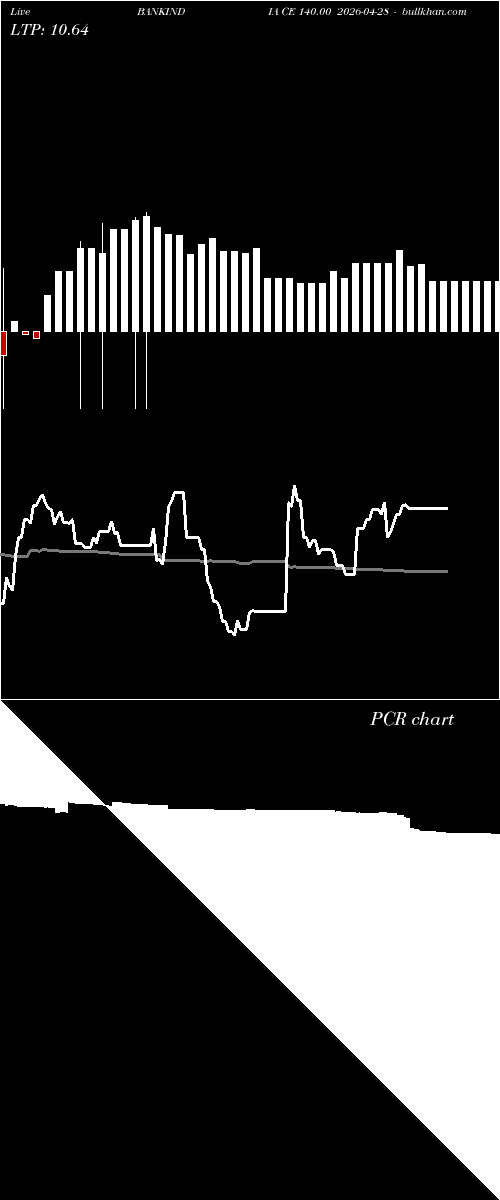  option chart BANKINDIA CE 140.00 2026-04-28 