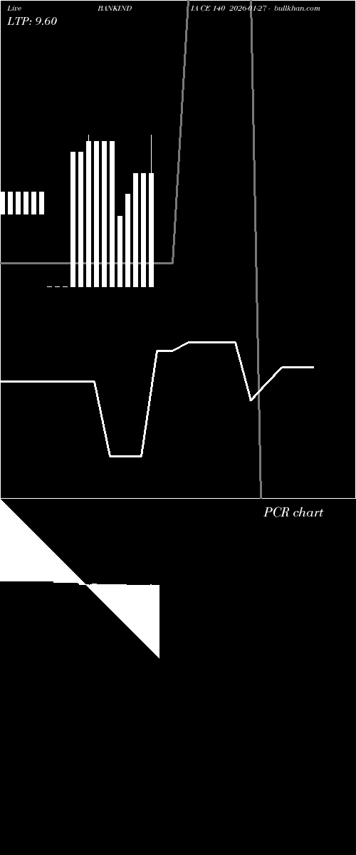  option chart BANKINDIA CE 140 2026-01-27 