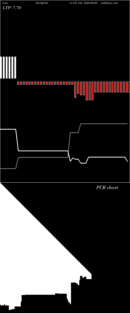  option chart BANKINDIA CE 140 2026-03-30 