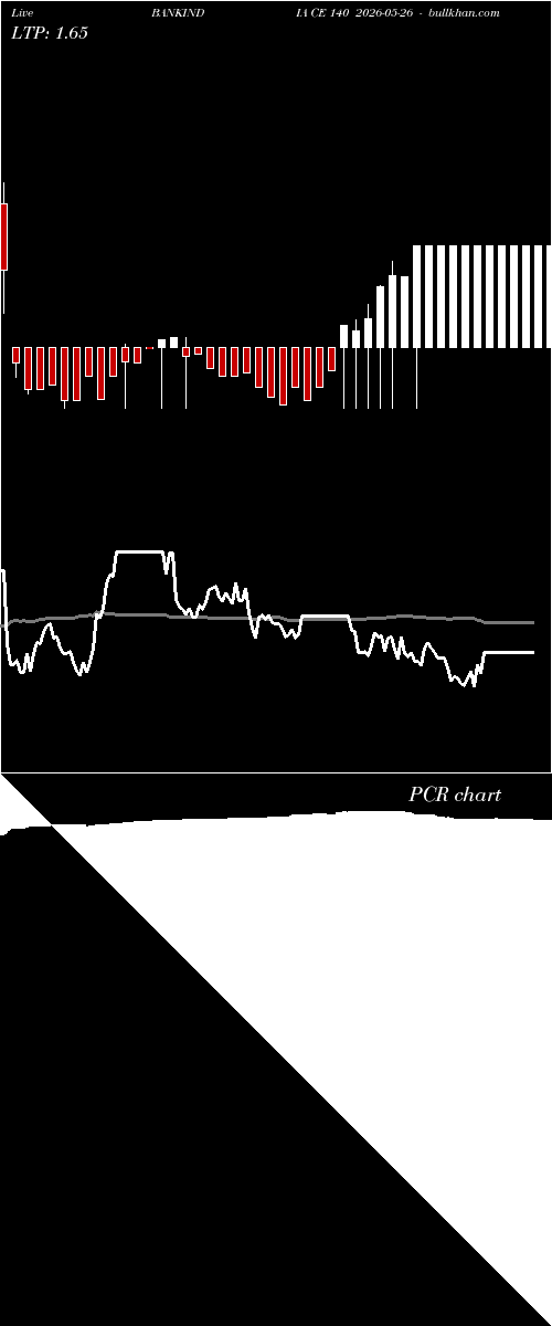  option chart BANKINDIA CE 140 2026-05-26 