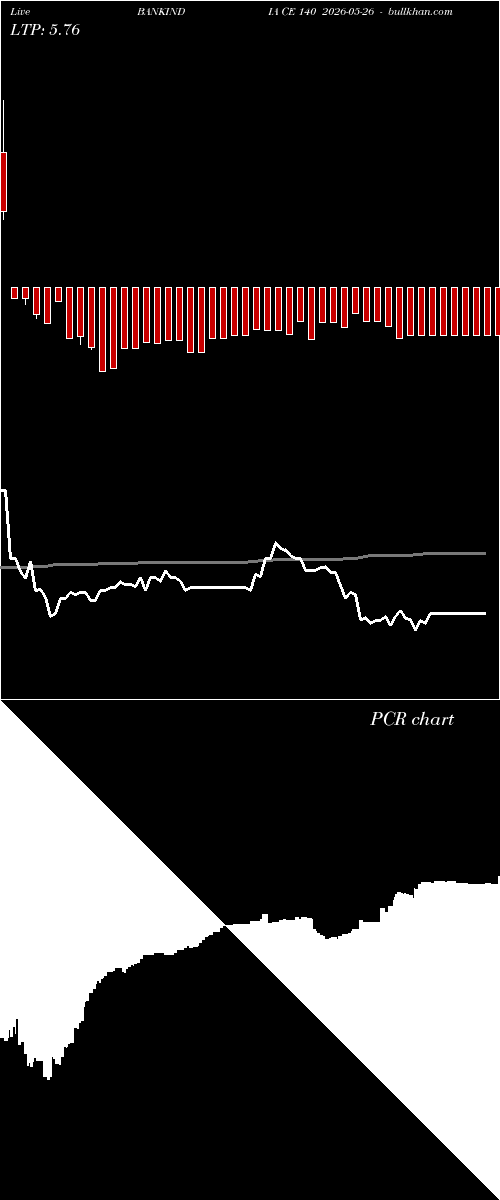  option chart BANKINDIA CE 140 2026-05-26 