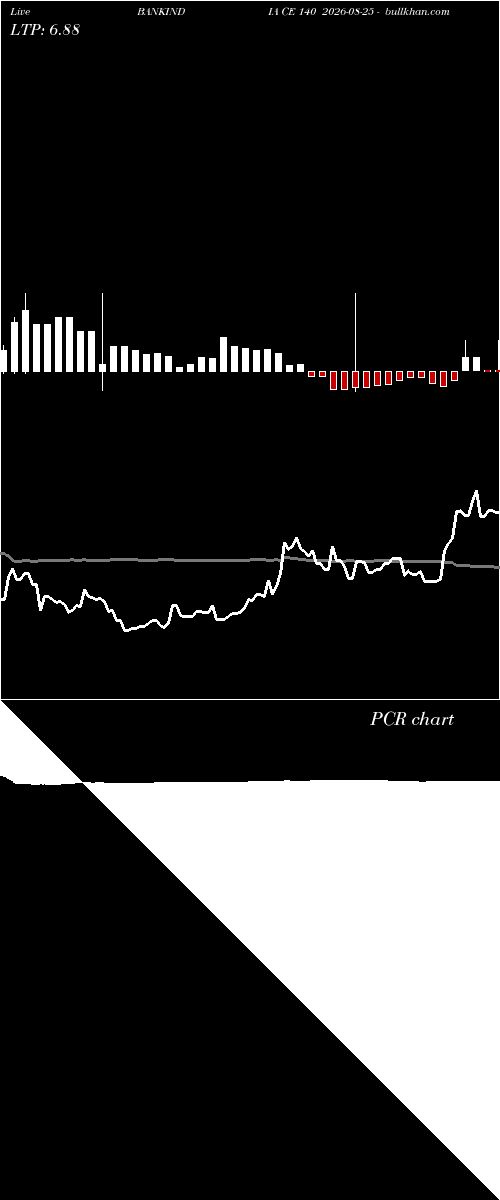  option chart BANKINDIA CE 140 2026-08-25 