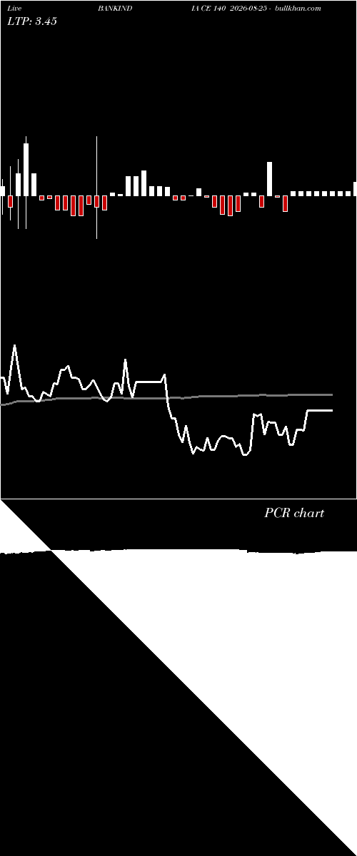  option chart BANKINDIA CE 140 2026-08-25 