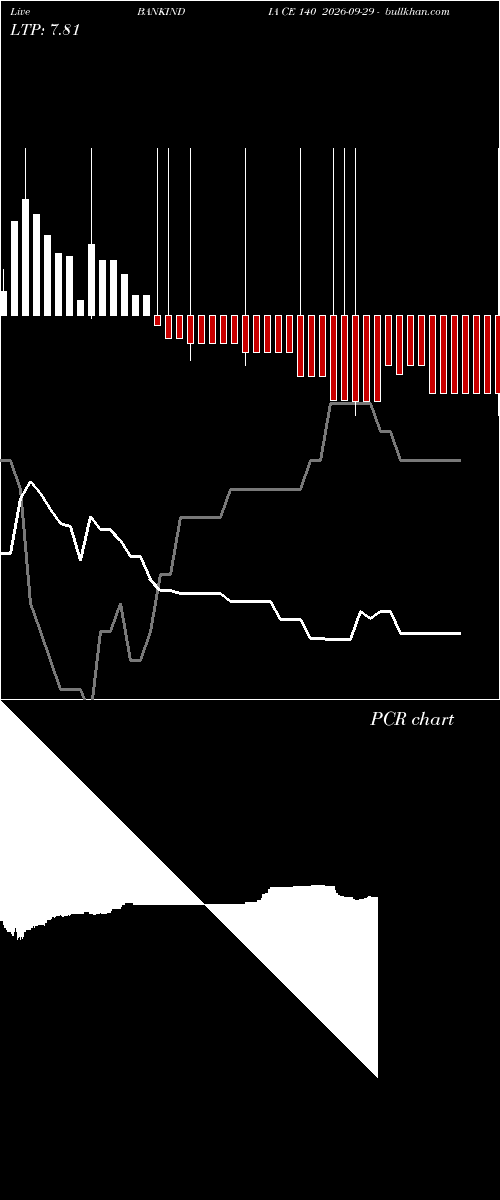  option chart BANKINDIA CE 140 2026-09-29 