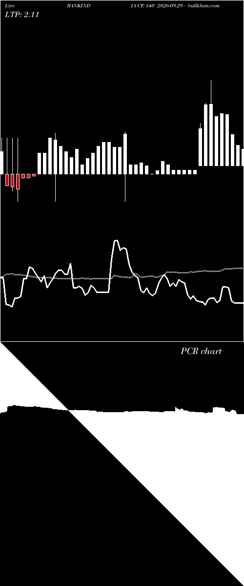  option chart BANKINDIA CE 140 2026-09-29 