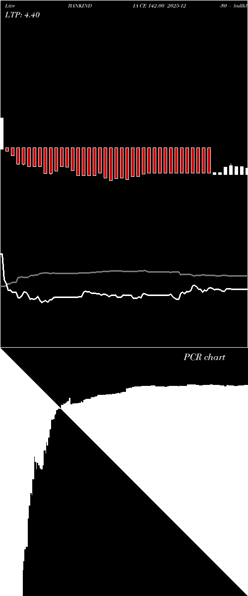  option chart BANKINDIA CE 142.00 2025-12-30 