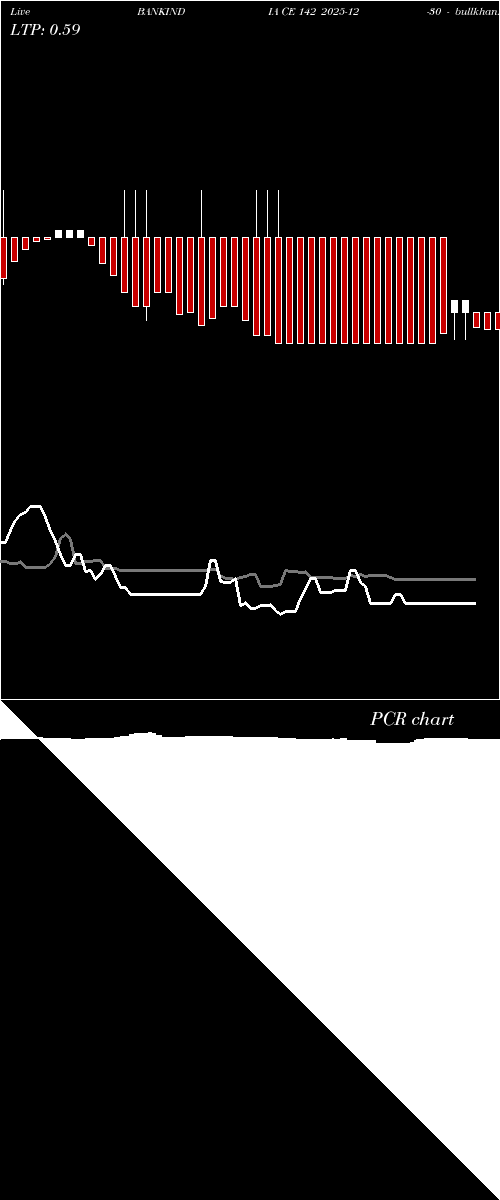  option chart BANKINDIA CE 142 2025-12-30 