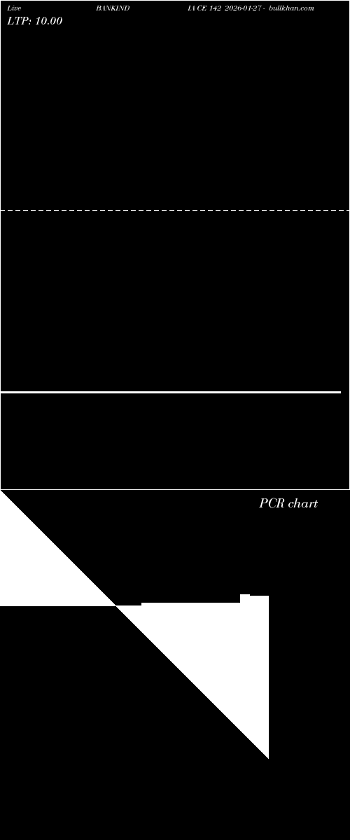  option chart BANKINDIA CE 142 2026-01-27 