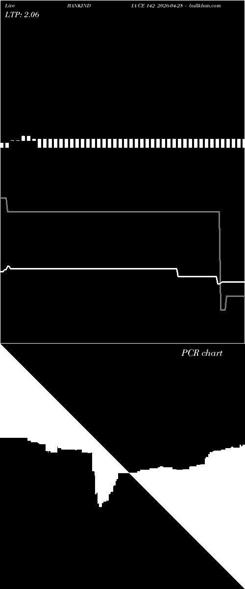  option chart BANKINDIA CE 142 2026-04-28 