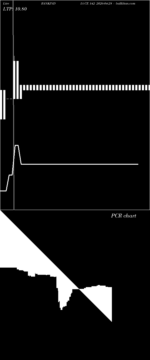  option chart BANKINDIA CE 142 2026-04-28 