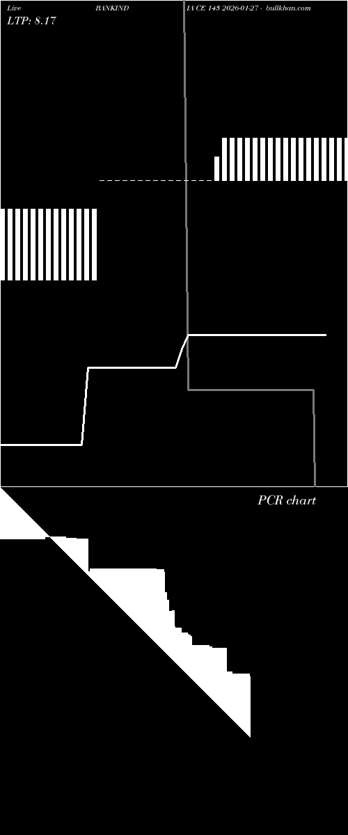  option chart BANKINDIA CE 143 2026-01-27 
