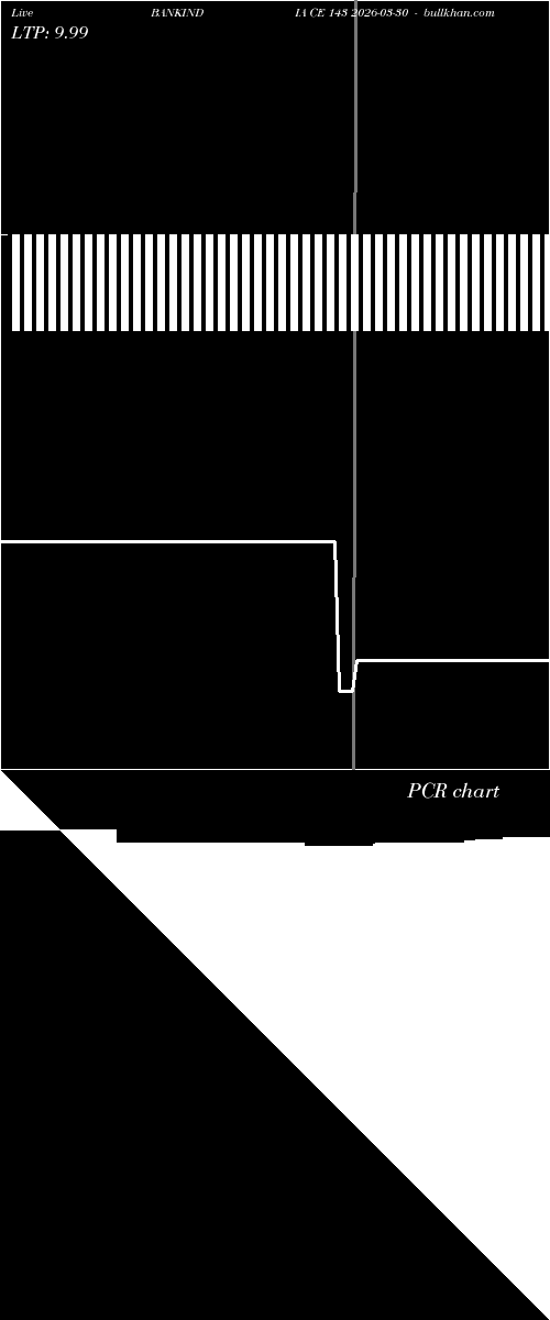  option chart BANKINDIA CE 143 2026-03-30 