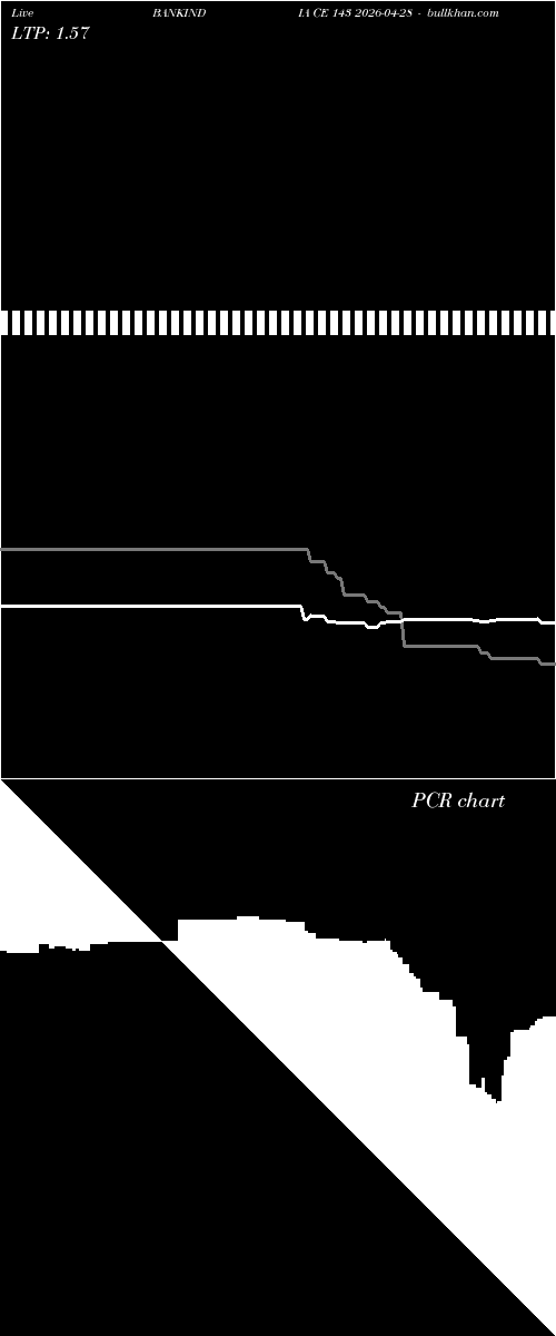 option chart BANKINDIA CE 143 2026-04-28 