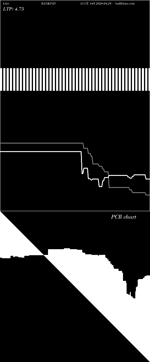  option chart BANKINDIA CE 143 2026-04-28 