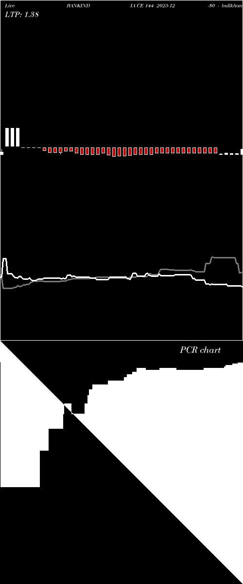  option chart BANKINDIA CE 144 2025-12-30 