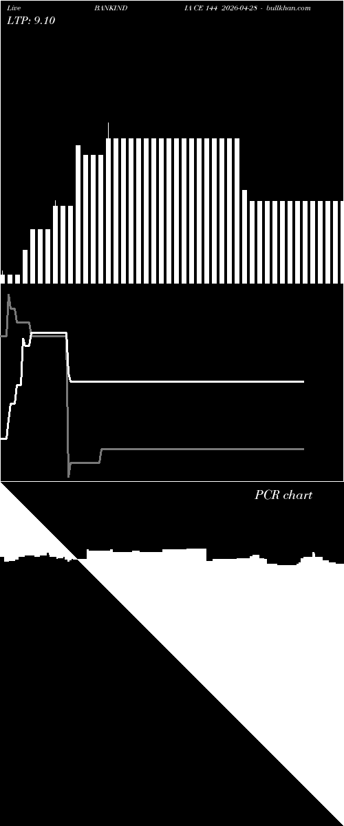 option chart BANKINDIA CE 144 2026-04-28 