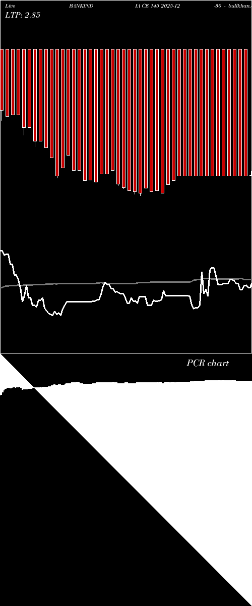  option chart BANKINDIA CE 145 2025-12-30 
