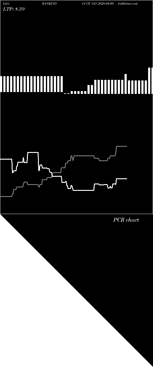  option chart BANKINDIA CE 145 2026-03-30 