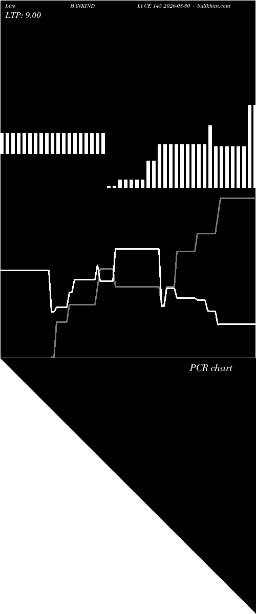  option chart BANKINDIA CE 145 2026-03-30 