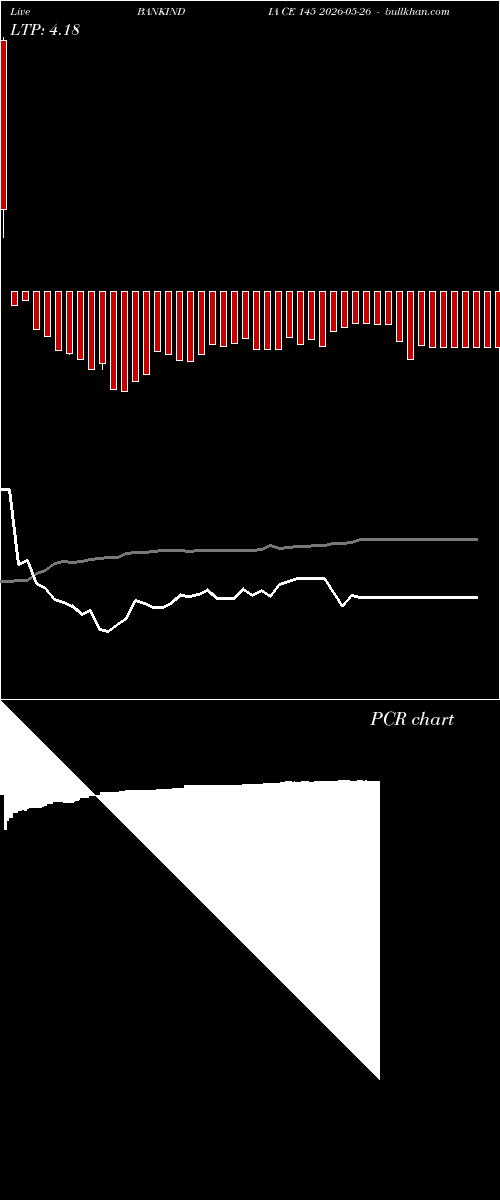  option chart BANKINDIA CE 145 2026-05-26 