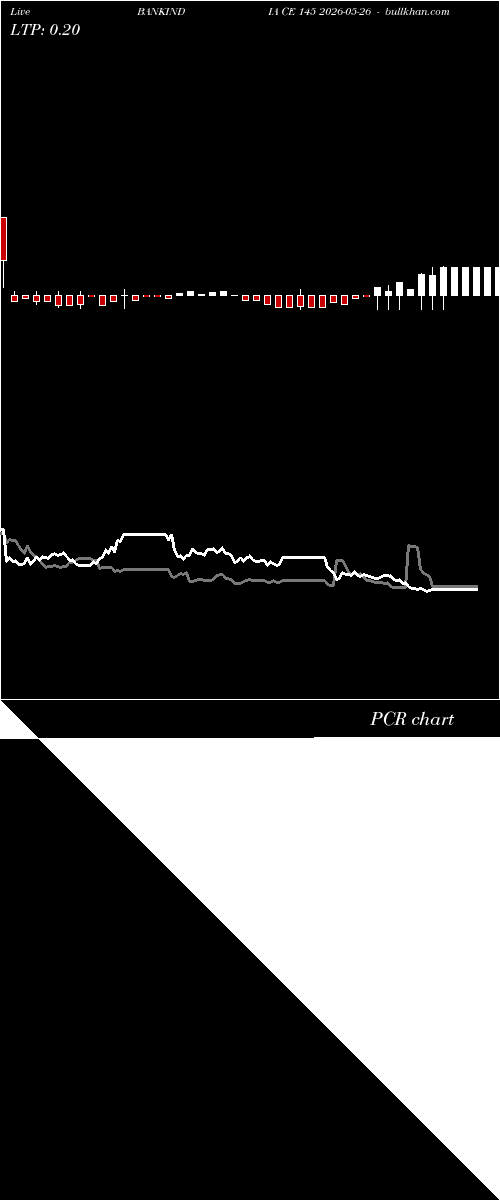  option chart BANKINDIA CE 145 2026-05-26 