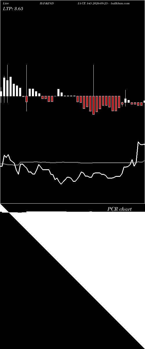  option chart BANKINDIA CE 145 2026-08-25 