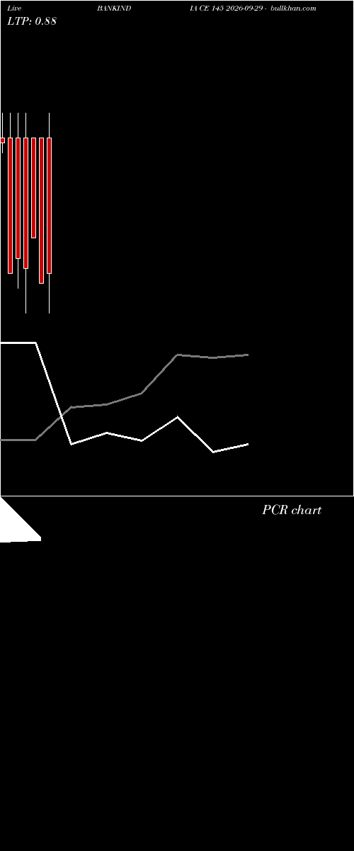  option chart BANKINDIA CE 145 2026-09-29 