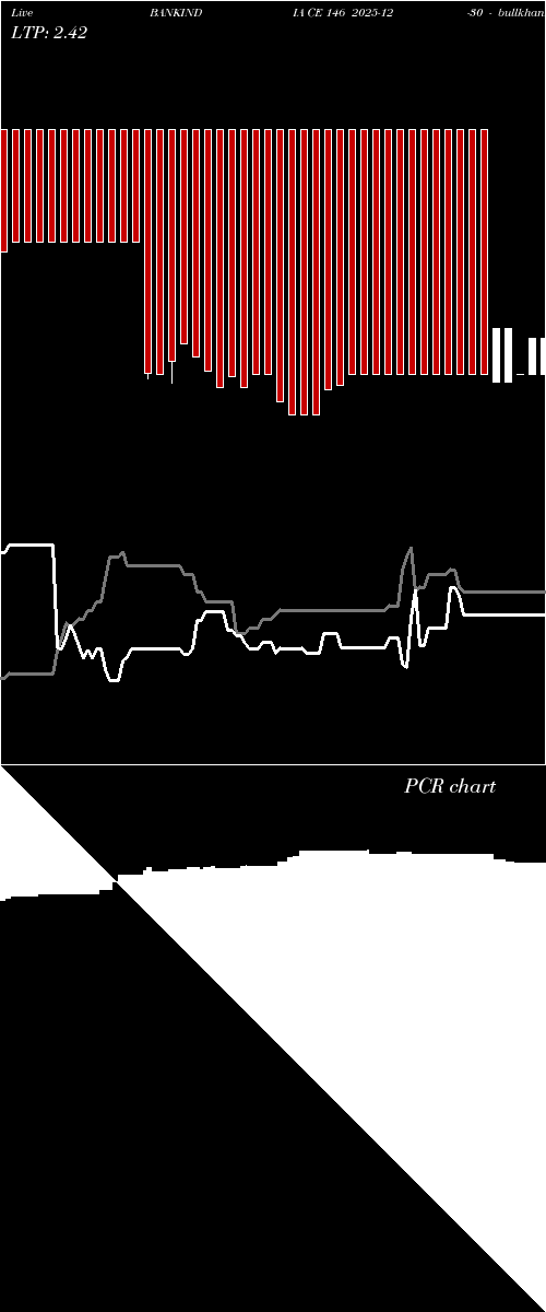  option chart BANKINDIA CE 146 2025-12-30 