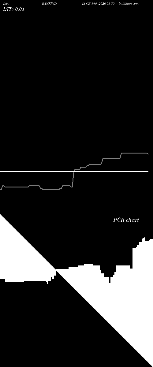  option chart BANKINDIA CE 146 2026-03-30 