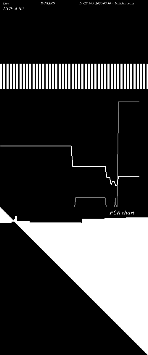  option chart BANKINDIA CE 146 2026-03-30 