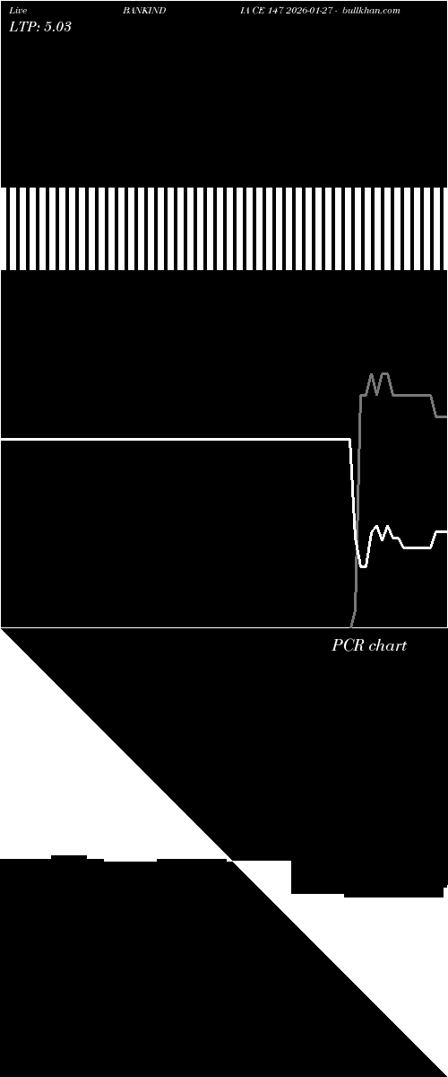  option chart BANKINDIA CE 147 2026-01-27 