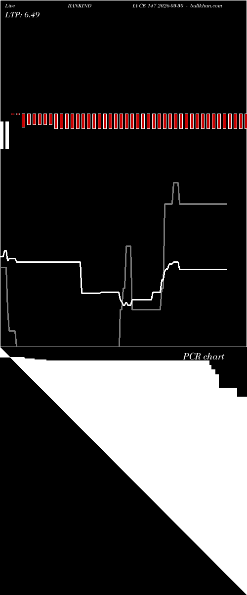  option chart BANKINDIA CE 147 2026-03-30 
