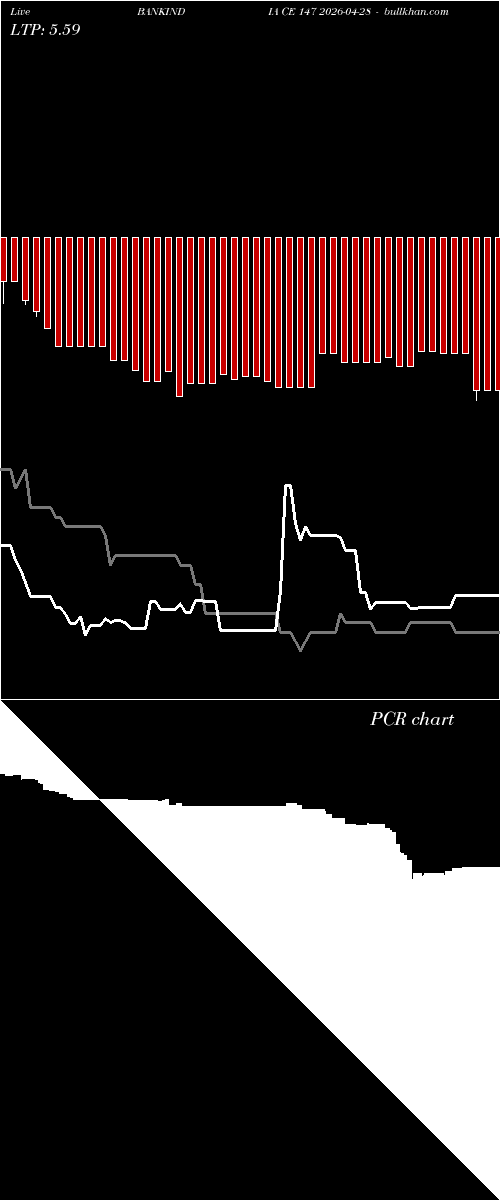  option chart BANKINDIA CE 147 2026-04-28 