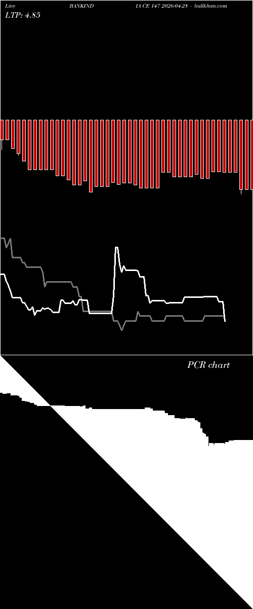  option chart BANKINDIA CE 147 2026-04-28 