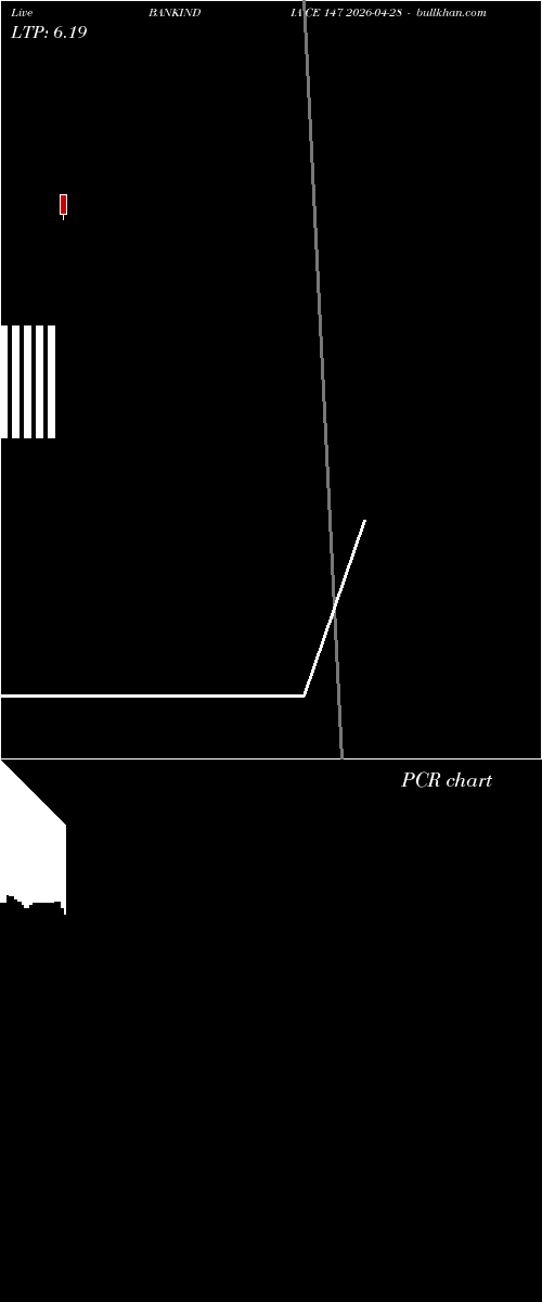  option chart BANKINDIA CE 147 2026-04-28 