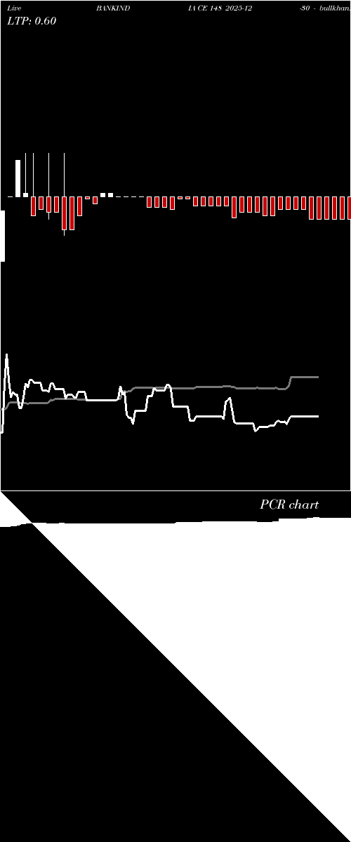  option chart BANKINDIA CE 148 2025-12-30 