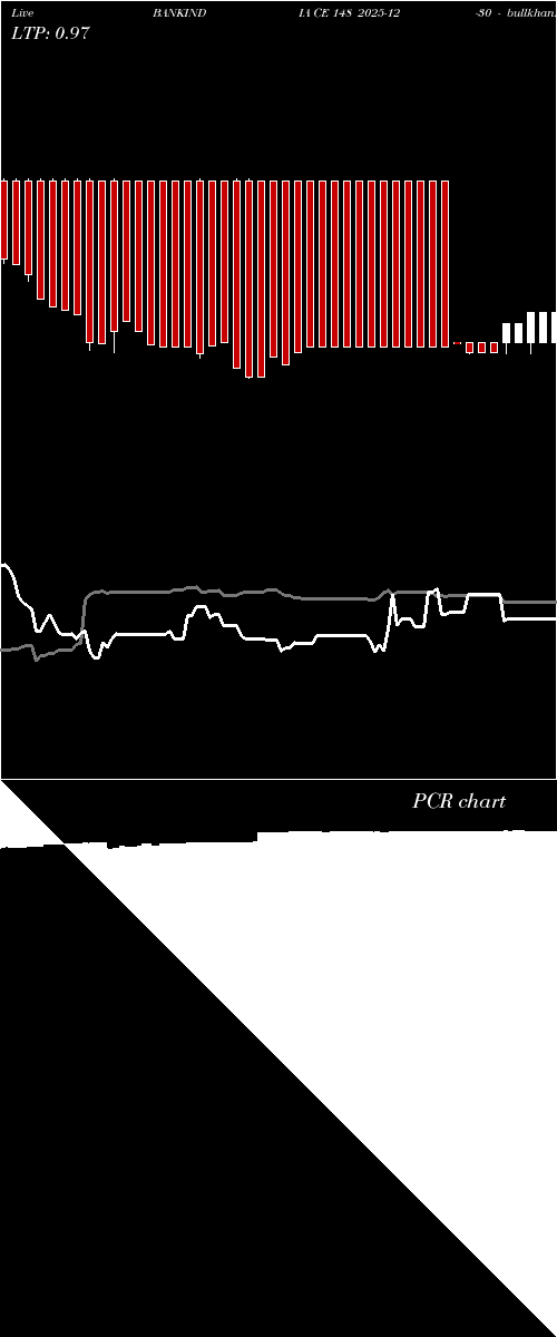  option chart BANKINDIA CE 148 2025-12-30 