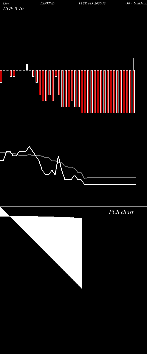  option chart BANKINDIA CE 148 2025-12-30 
