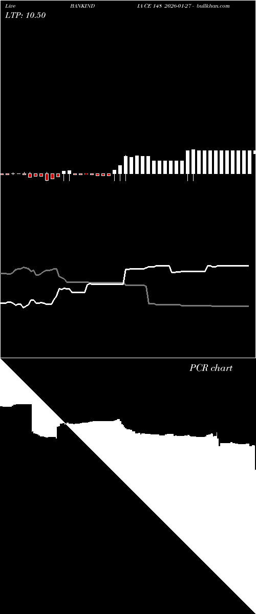  option chart BANKINDIA CE 148 2026-01-27 