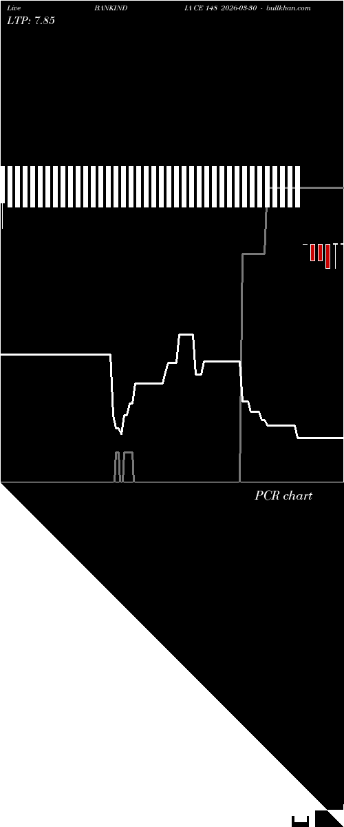  option chart BANKINDIA CE 148 2026-03-30 