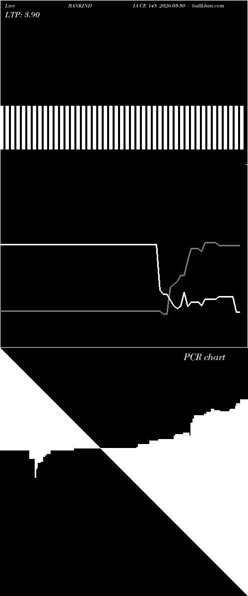  option chart BANKINDIA CE 148 2026-03-30 