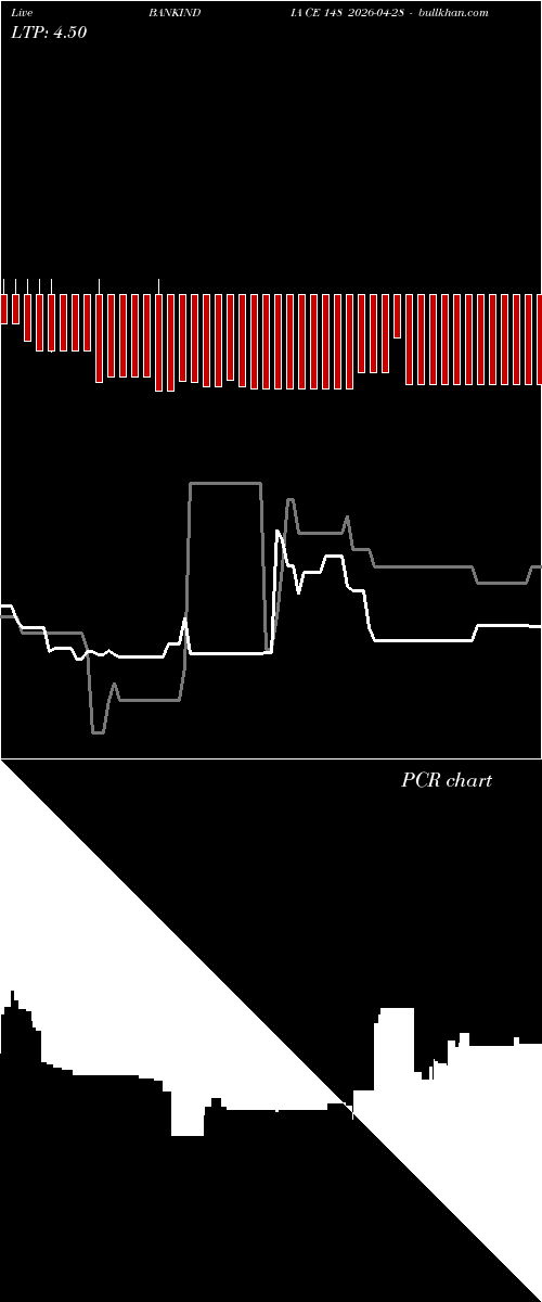  option chart BANKINDIA CE 148 2026-04-28 