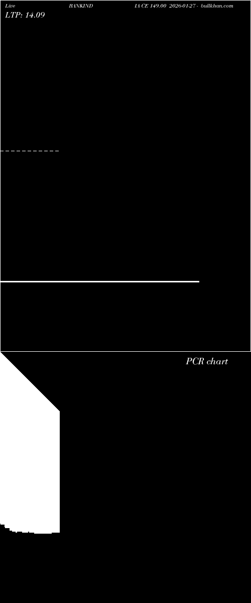  option chart BANKINDIA CE 149.00 2026-01-27 