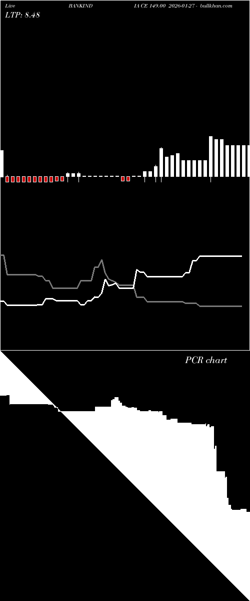 option chart BANKINDIA CE 149.00 2026-01-27 