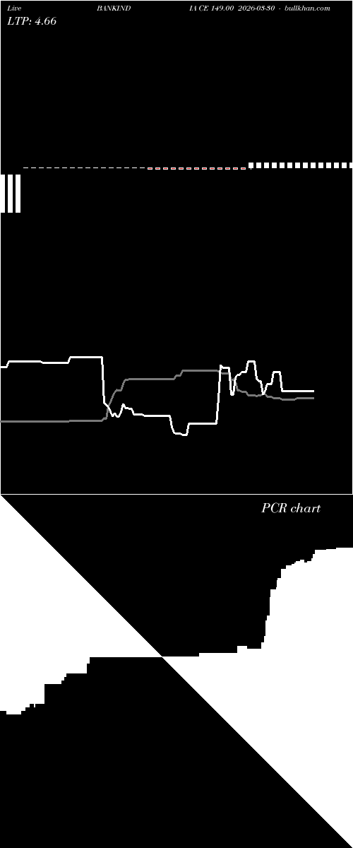  option chart BANKINDIA CE 149.00 2026-03-30 