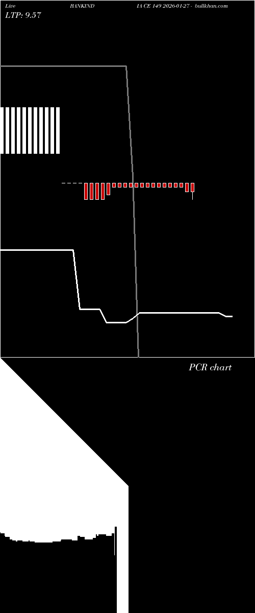  option chart BANKINDIA CE 149 2026-01-27 